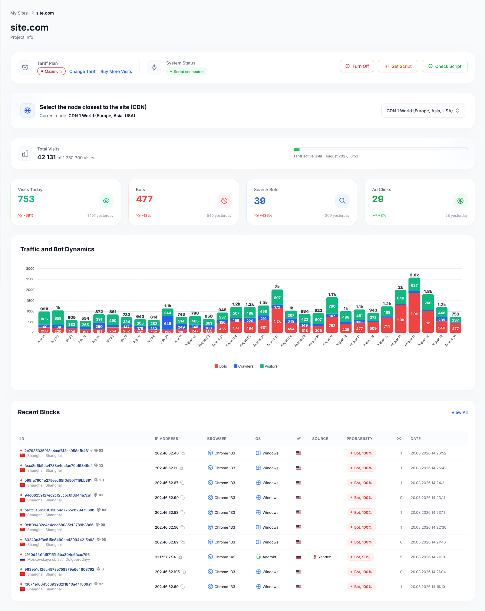 HaltClick anti-bot statistieken interface