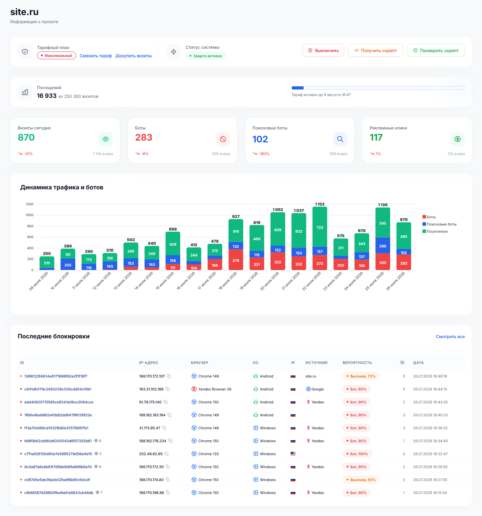 HaltClick антиботының статистика интерфейсі